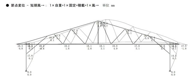 強風時の任意フレーム解析結果図