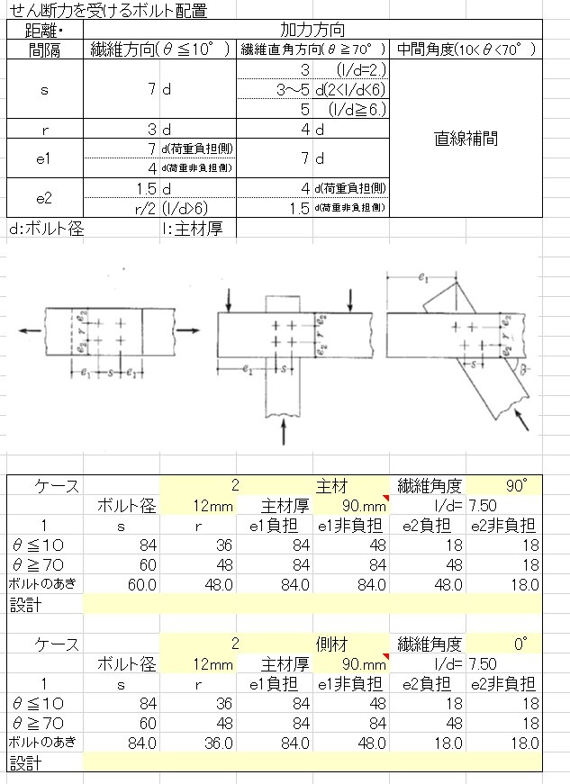 ボルト間隔、縁あき、端あきの検討をするエクセルシート